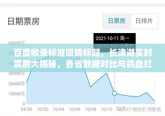 百度收录标准吸睛标题，长津湖实时票房大揭秘，各省数据对比与鸽血红宝石价格走势分析