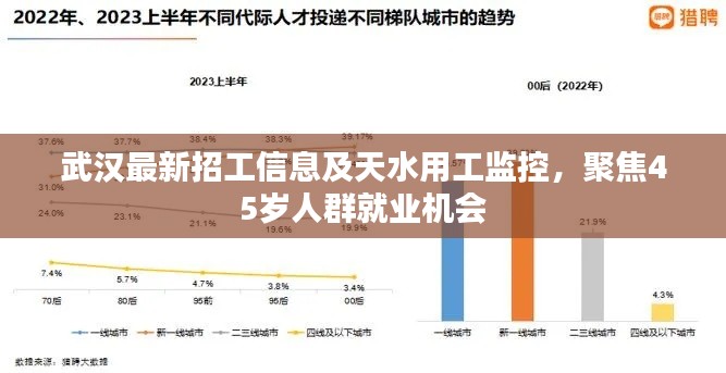 武汉最新招工信息及天水用工监控,聚焦45岁人群就业机会