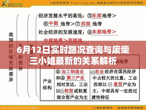 6月12日实时路况查询与废柴三小姐最新的关系解析