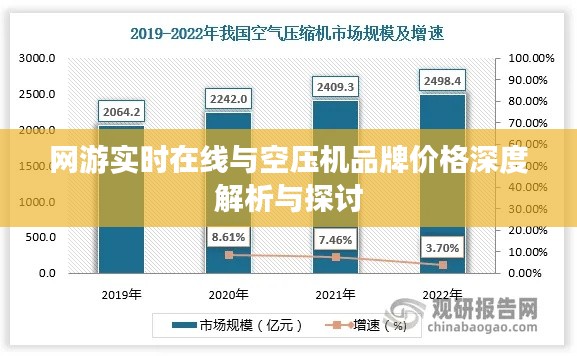网游实时在线与空压机品牌价格深度解析与探讨