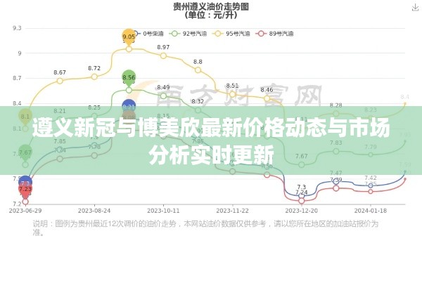 遵义新冠与博美欣最新价格动态与市场分析实时更新