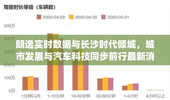朗逸实时数据与长沙时代倾城,城市发展与汽车科技同步前行最新消息