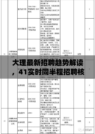 大理最新招聘趋势解读，41实时同半程招聘核心要点解析