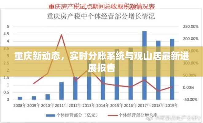重庆新动态,实时分账系统与观山居最新进展报告